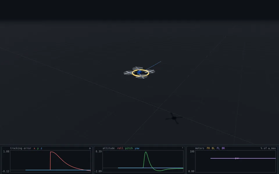 Quadrotor Lab: hovering quadrotor with tracking-error and attitude plots after a step